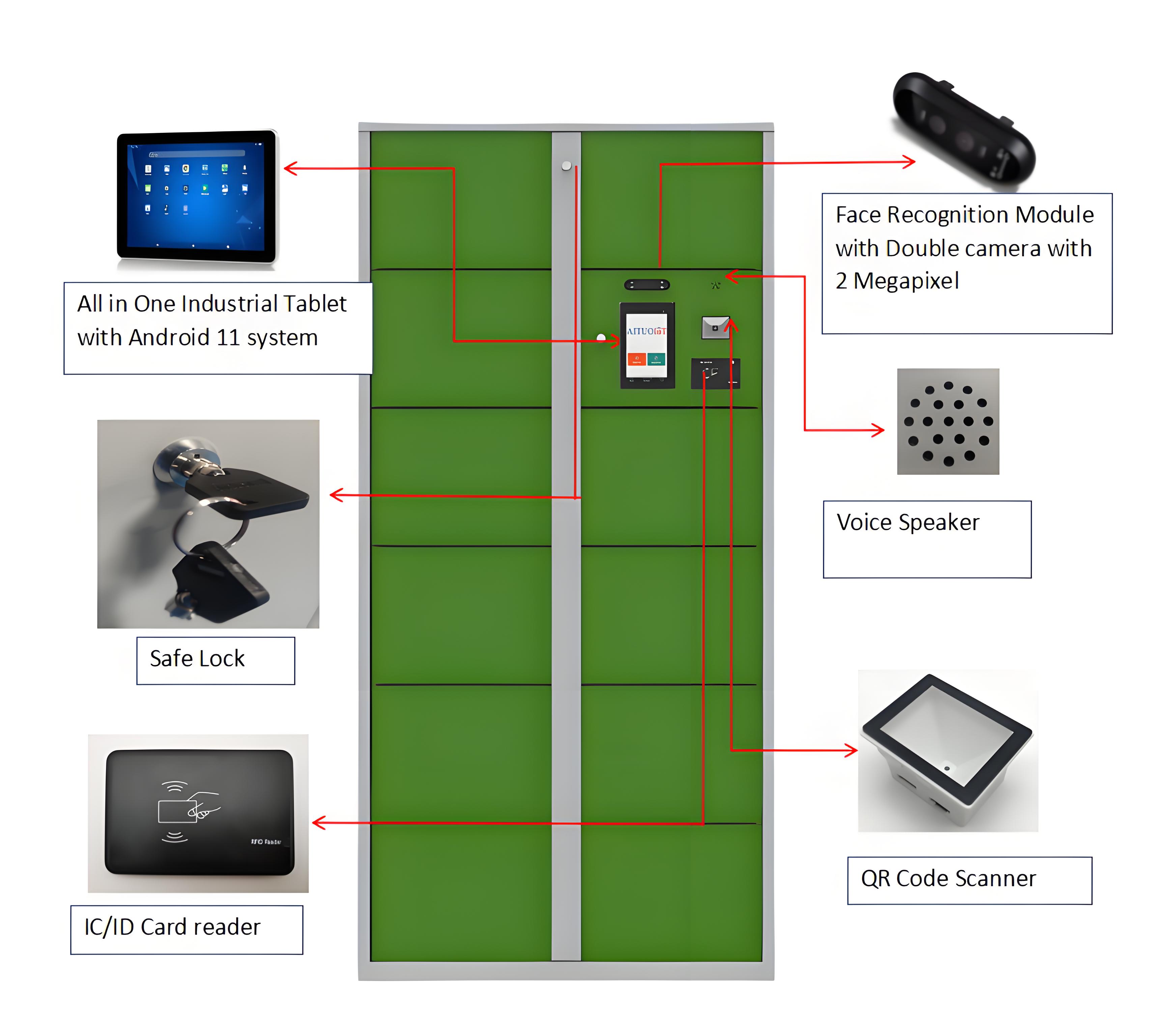 Employee Smart Lockers With Fa - Sports Equipment Locker recension och pris
