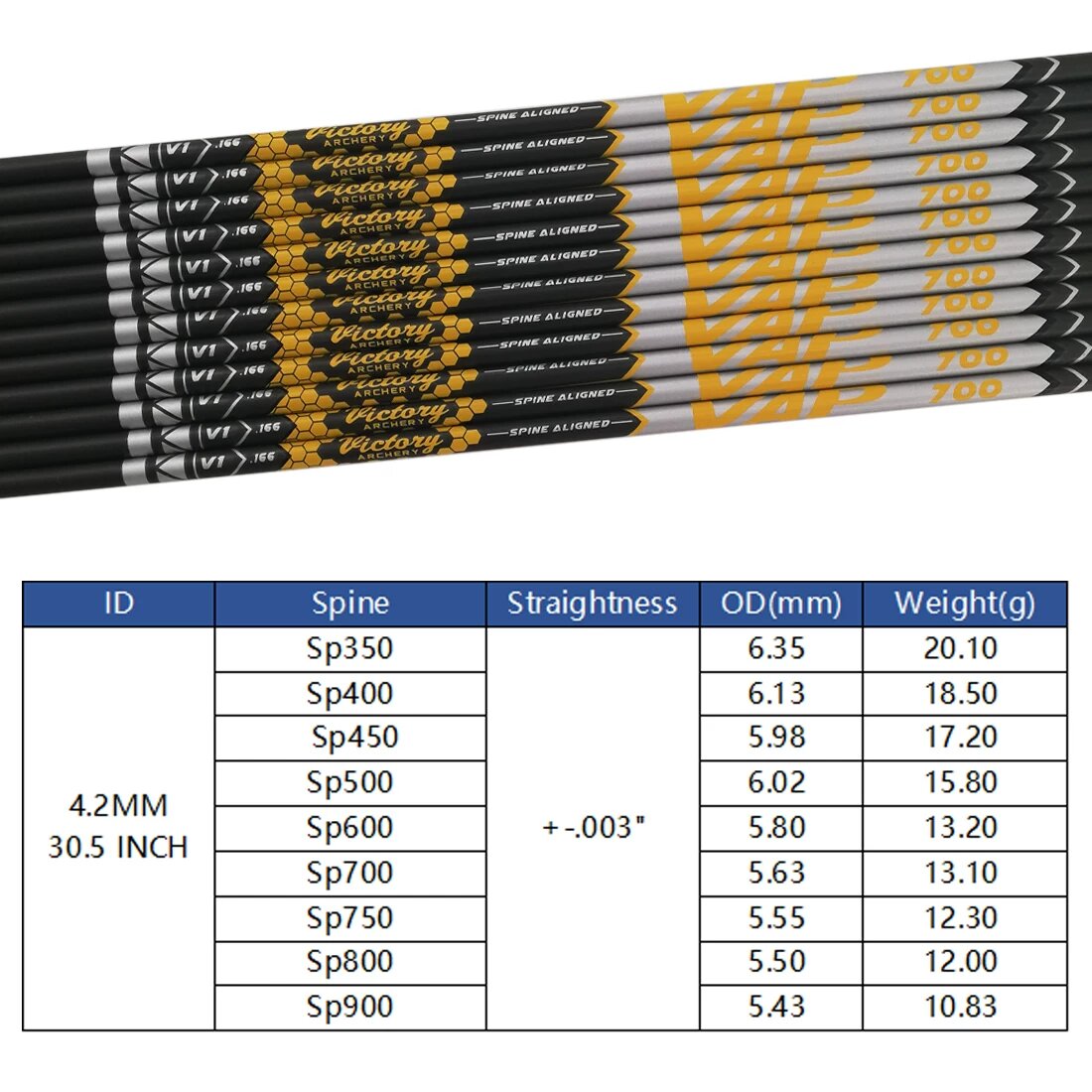 12pcs 0.003+-.Archery Carbon S - Archery Target Face recension och pris